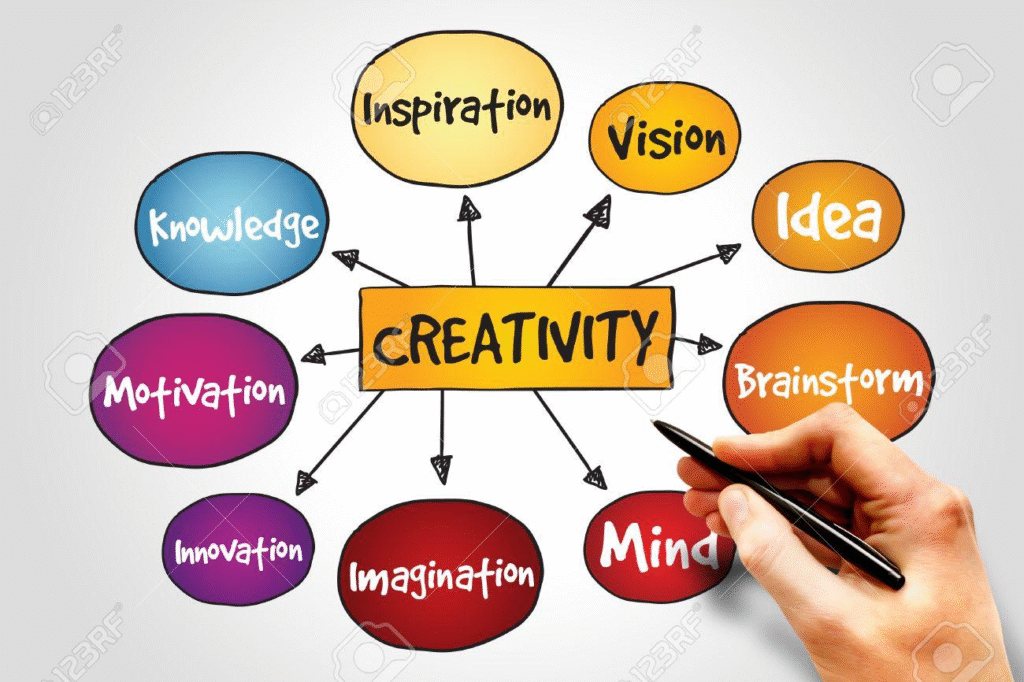 Creative Sparks in Entrepreneurship Plans